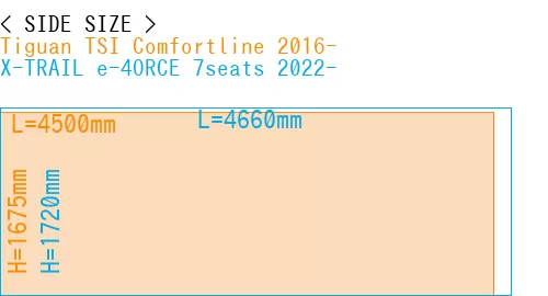 #Tiguan TSI Comfortline 2016- + X-TRAIL e-4ORCE 7seats 2022-